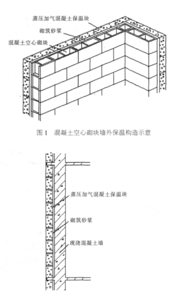 渭滨蒸压加气混凝土砌块复合保温外墙性能与构造